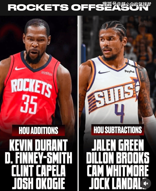 火箭“4换4”运作评级A休斯顿火箭
！休媒预计至少55.5胜 美记称KD最适配休斯顿