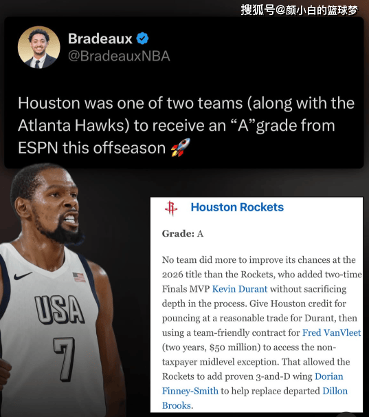 火箭“4换4”运作评级A休斯顿火箭
！休媒预计至少55.5胜 美记称KD最适配休斯顿