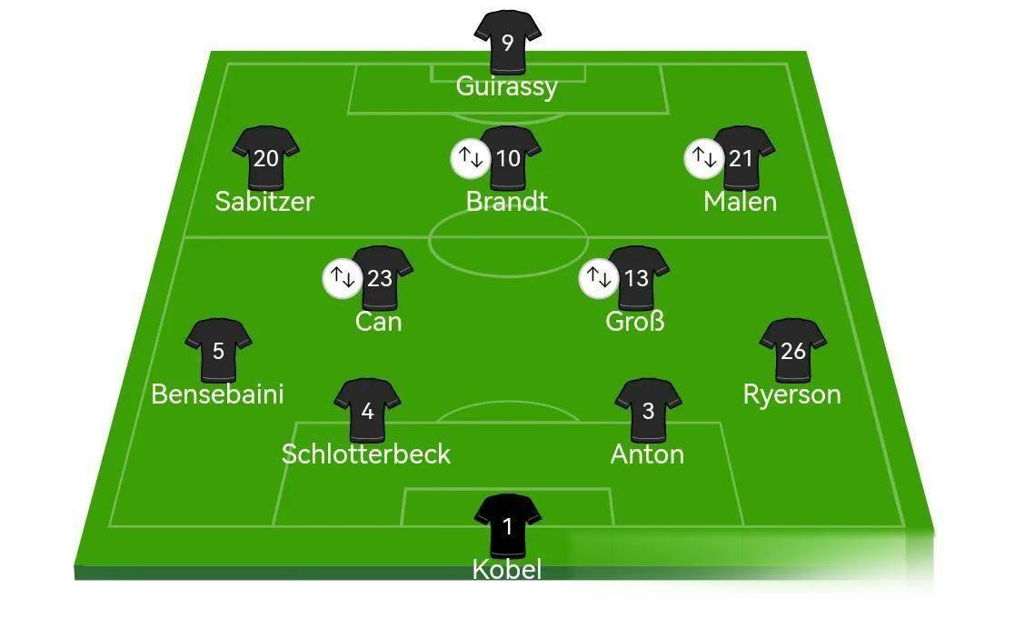 德甲：关键头球+精彩传中圣保利
，多特蒙德，2-1，圣保利