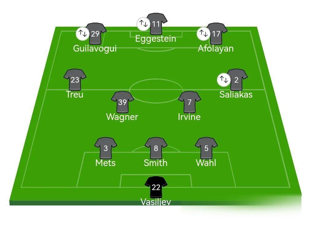 德甲：关键头球+精彩传中圣保利
，多特蒙德，2-1，圣保利