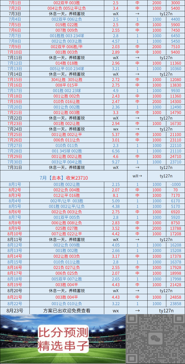 周日 科莫VS拉齐奥：比分推荐
