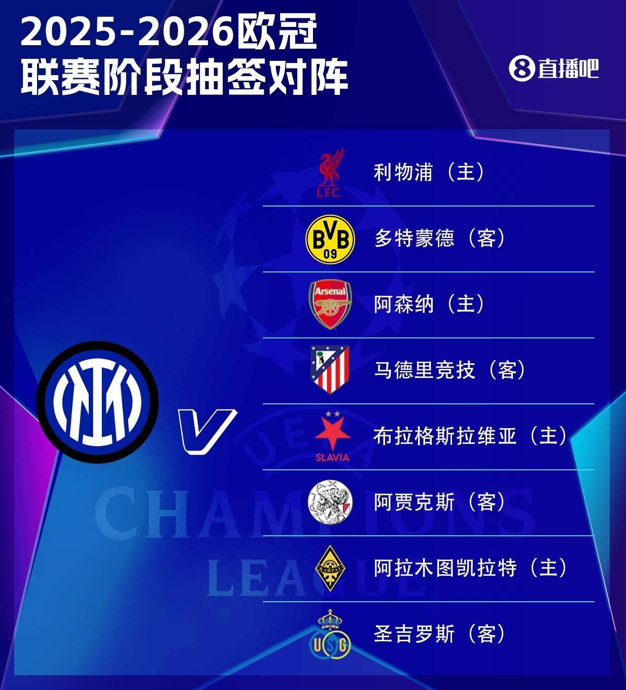 国米欧冠赛程:最后4轮连战马竞、利物浦、阿森纳、多特蒙德