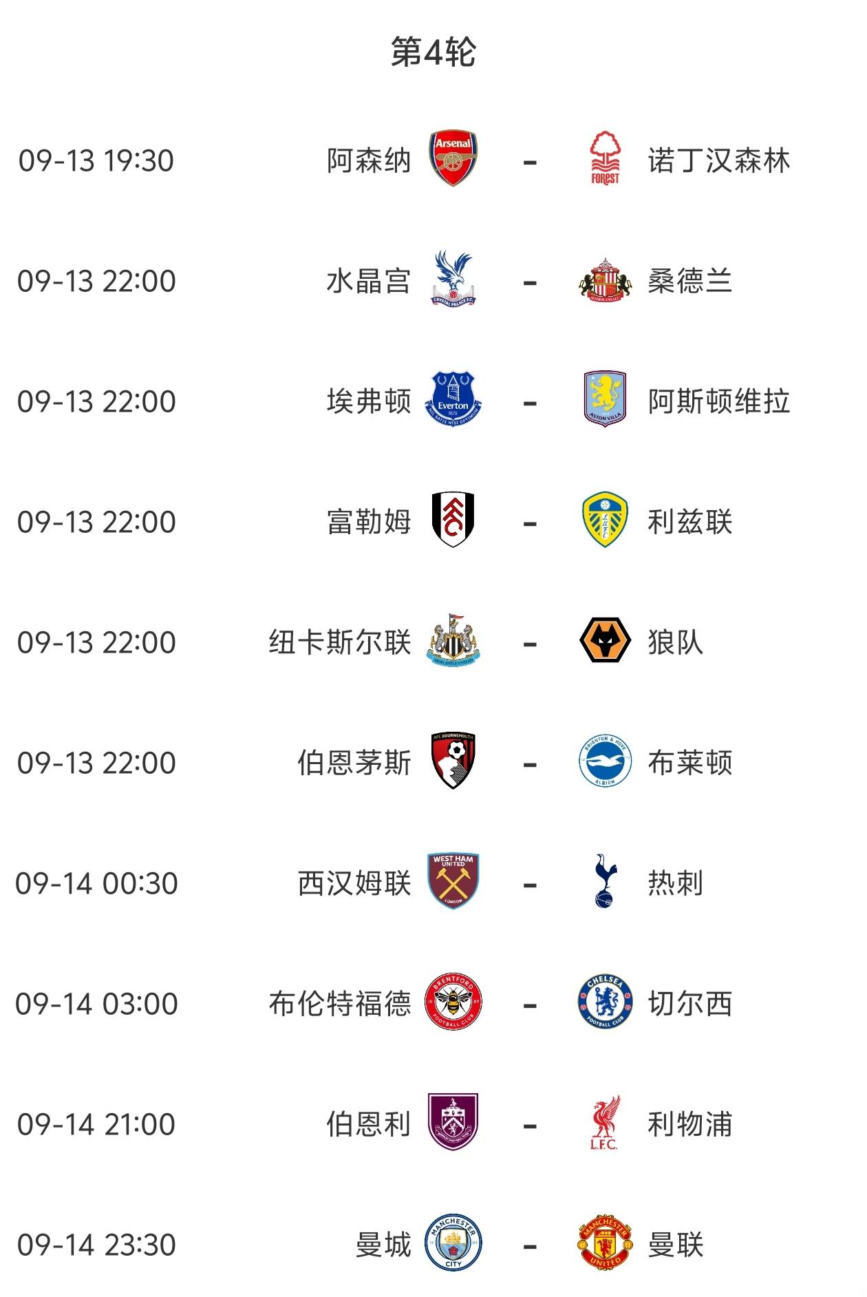 英超第4轮今晚开打曼城
，赛事全预测，曼联要暴打曼城吗？