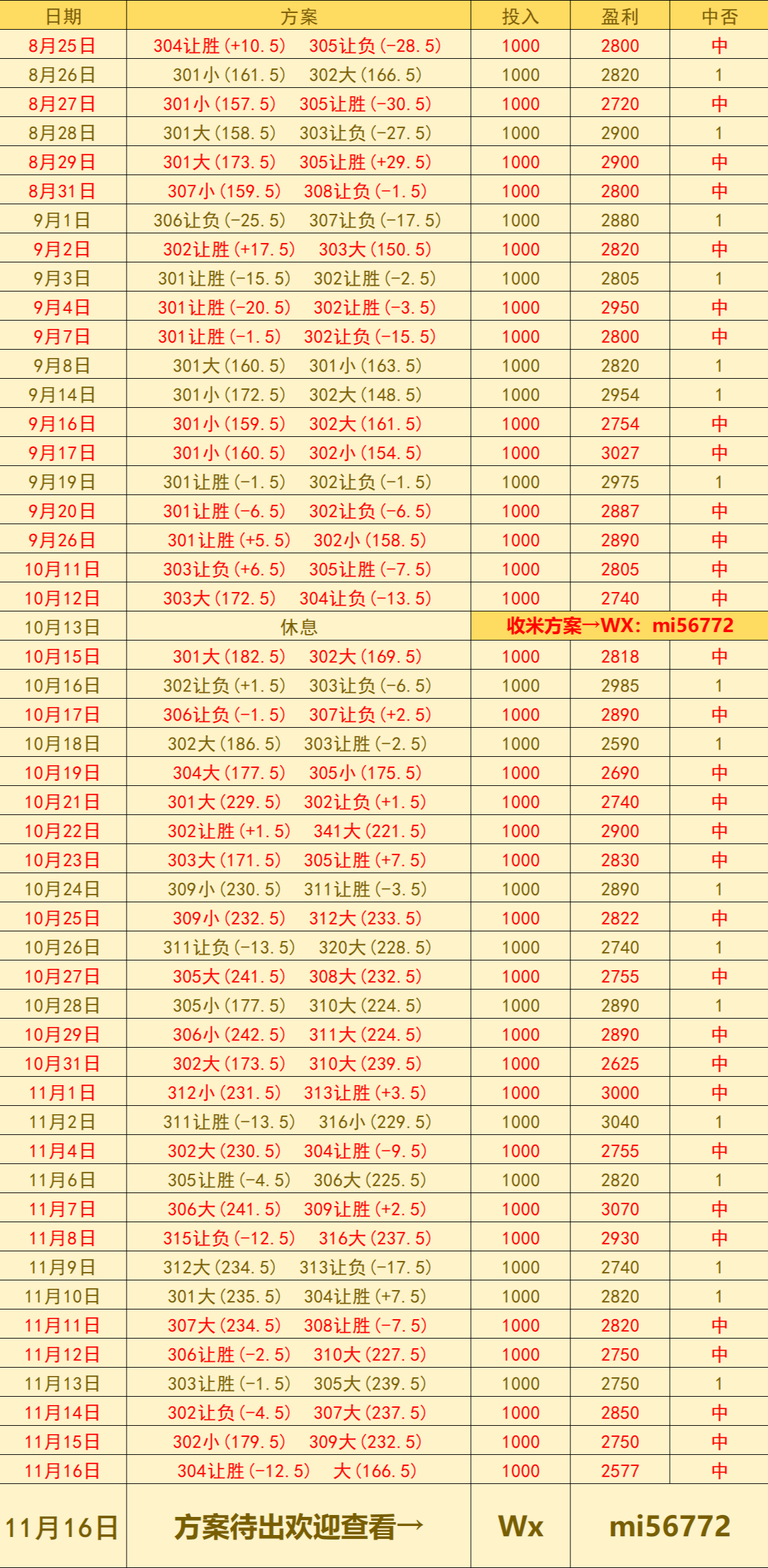 美职篮 犹犹他爵士他爵士VS洛杉矶湖人：赛前预测
